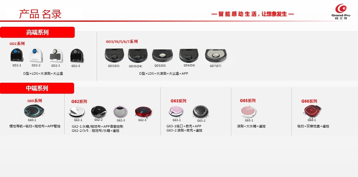 格兰博年产400万台家用智能机器人生产线建设项目