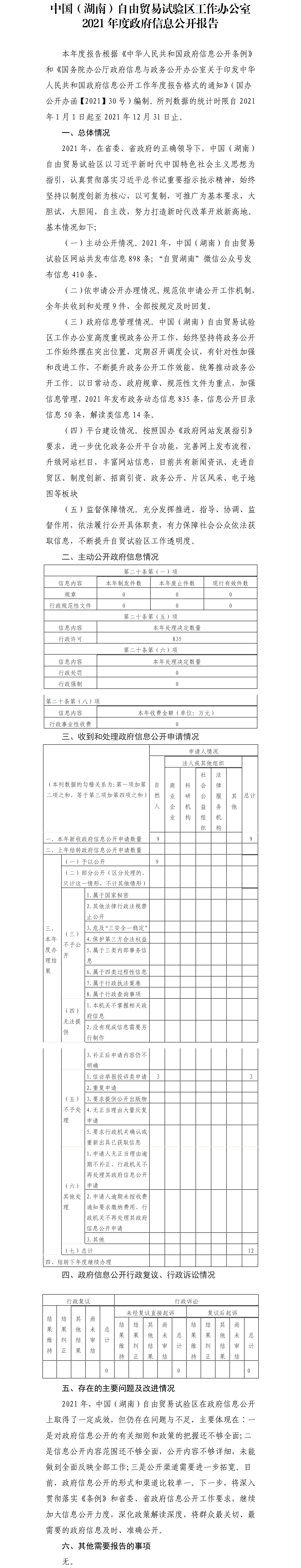 中国（湖南）自由贸易试验区工作办公室2021年度政府信息公开报告