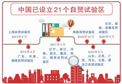 商务部积极支持粤港澳大湾区建设，出台商务领域支持粤港澳大湾区建设的政策措施，涵盖消费、流通、贸易投资和经济合作等重点领域，正在推动内地、香港、澳门三地共建单一自贸区。