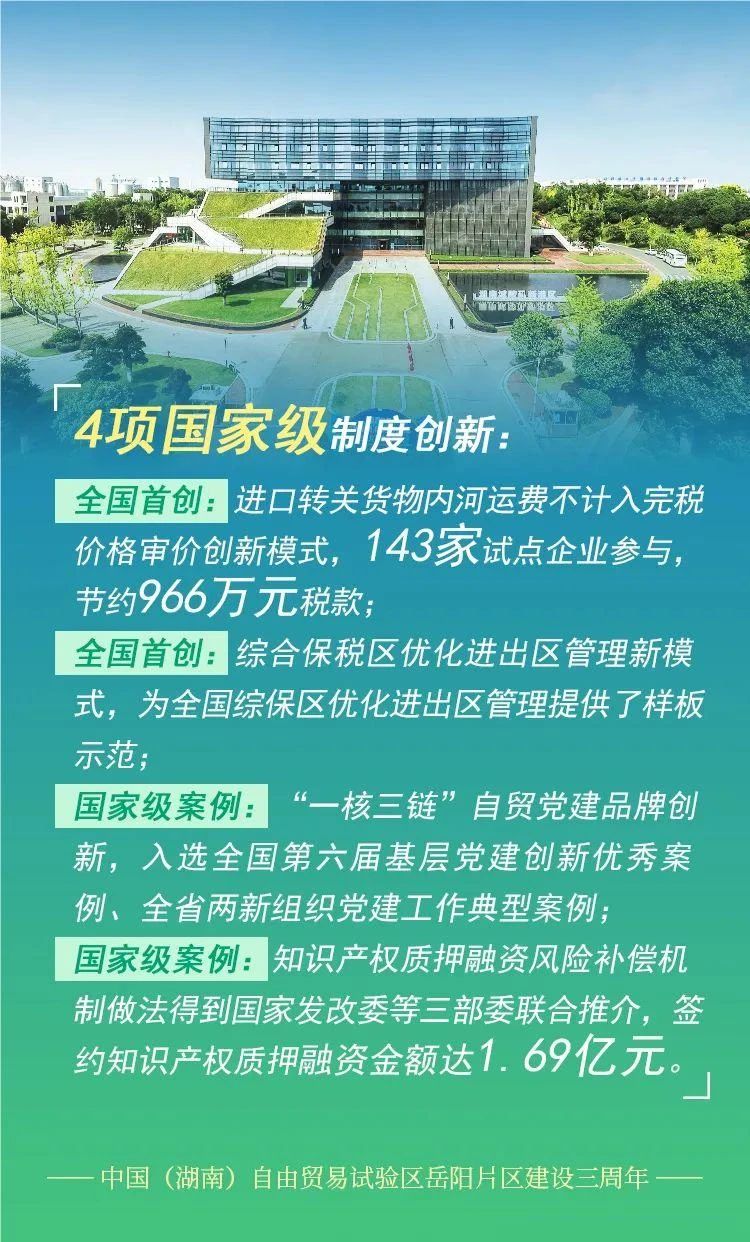 为国家试制度，为地方谋发展。2020年9月，中国（湖南）自由贸易试验区岳阳片区揭牌，成立三年来交出一份份亮眼的“成绩单”。